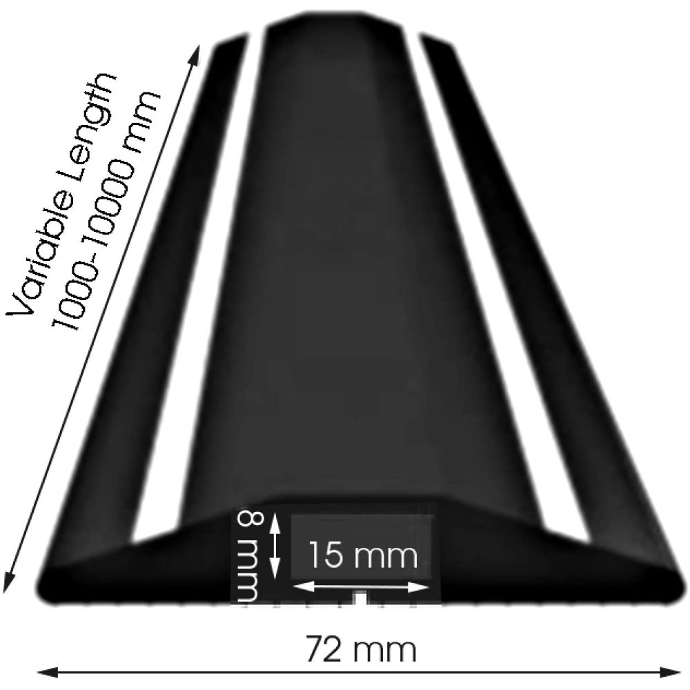 fcp_sizes