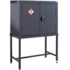 COSHH Cabinets 2 COSHH Cabinets