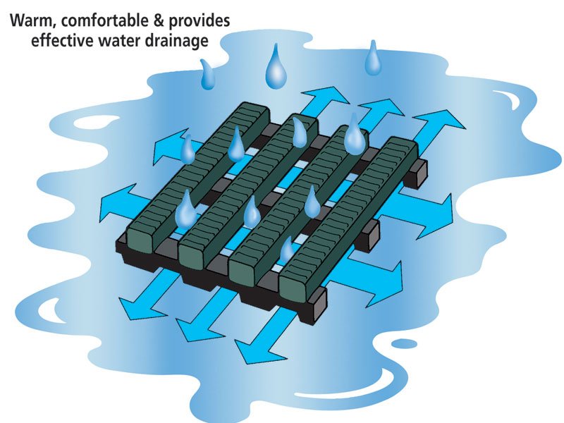 Swimming Pool Matting - Heronrib 4 Swimming Pool Matting - Heronrib